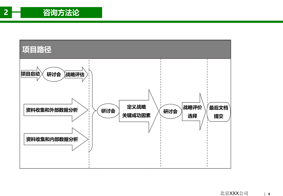 东经控股集团战略规划及组织设计咨询报告汇总剖析._第4页