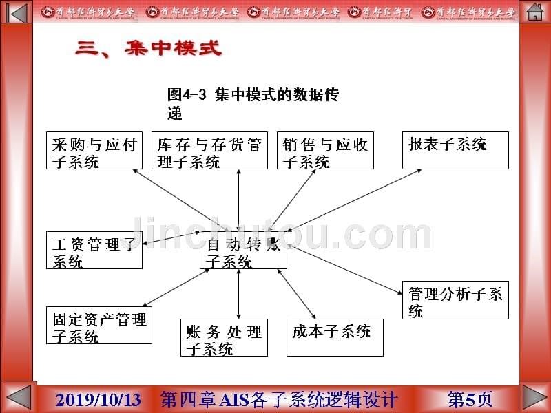 会计信息系统-第4章汇总_第5页