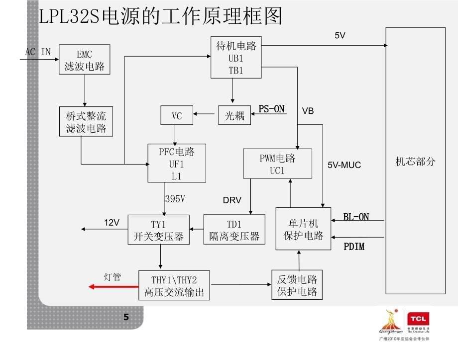 tcllpl32s电源维修课件_第5页