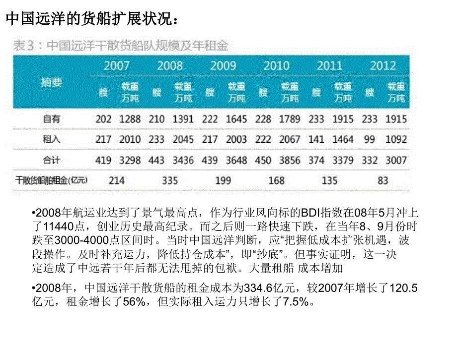 中远洋的战略与效_第4页