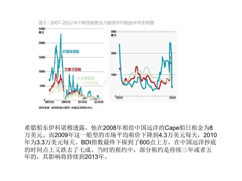 中远洋的战略与效_第5页