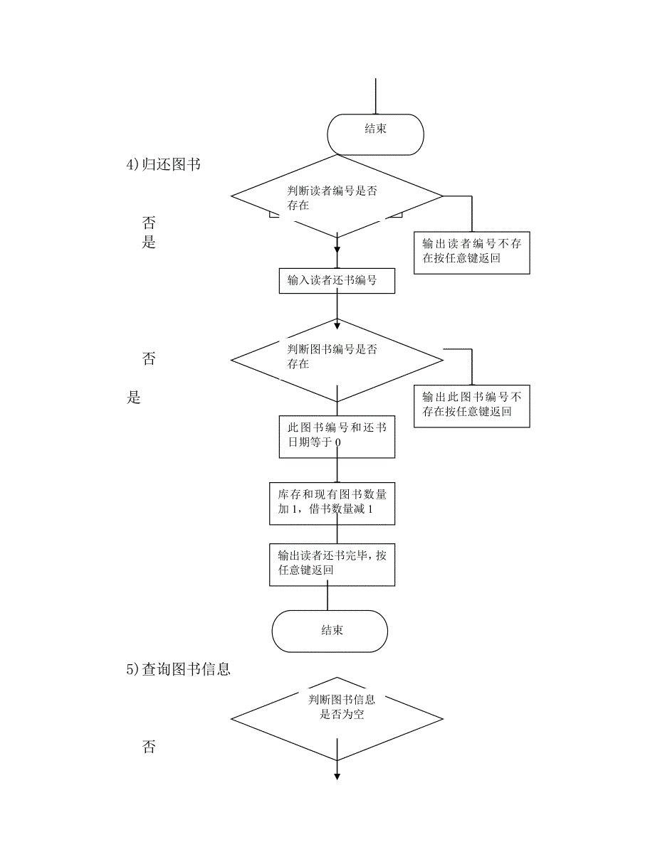 实验四实验报告_第4页