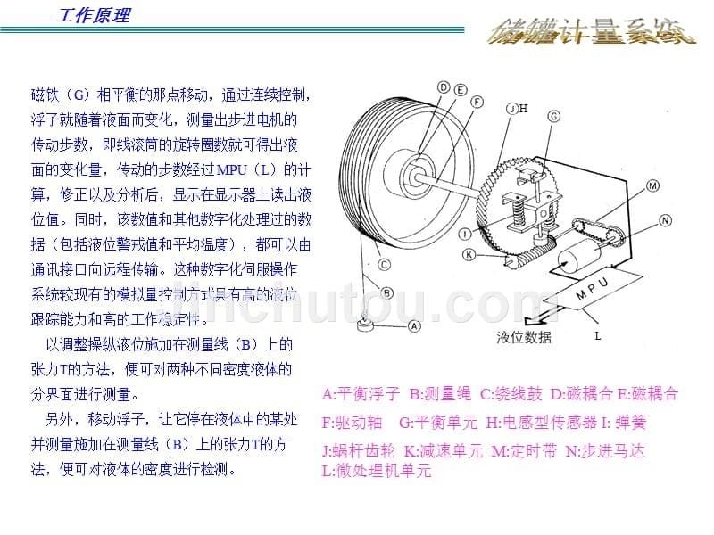 fw-9000智能伺服式液位计20090225_第5页