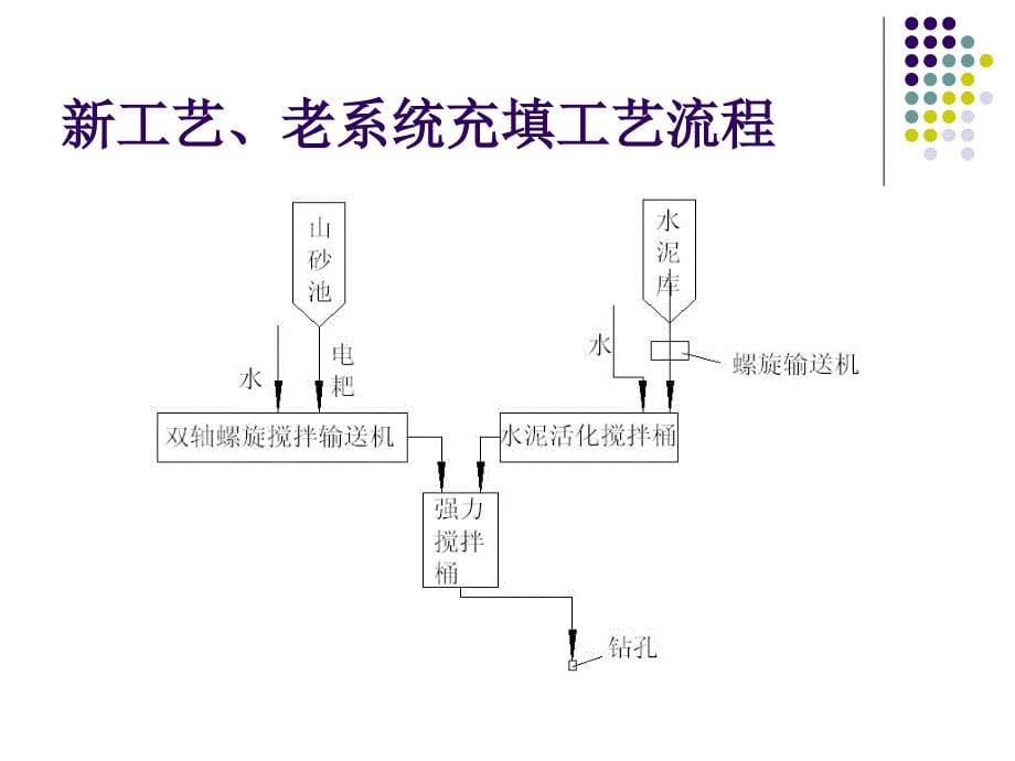 凡口矿充填系统简介._第5页