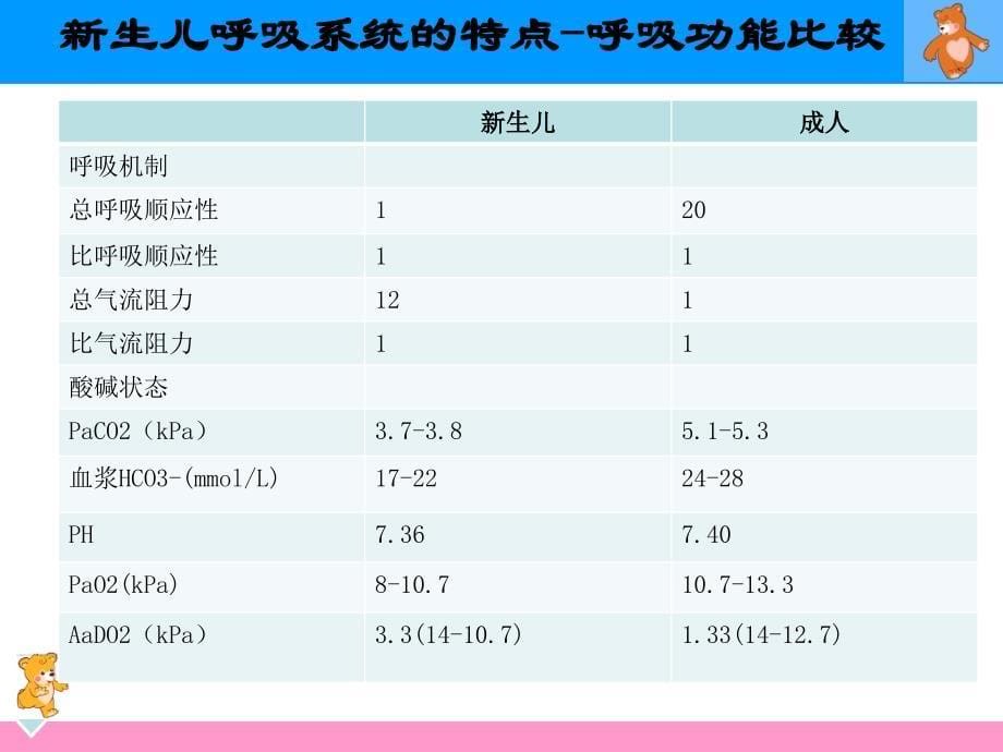 新生儿单侧肺通气策略_第5页