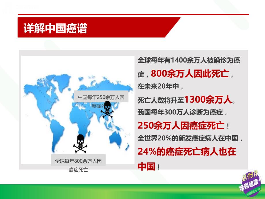 癌症年轻化,商业保险最好的利器概述重点._第3页