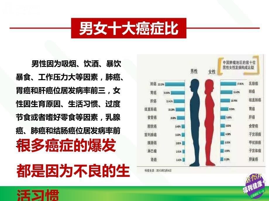 癌症年轻化,商业保险最好的利器概述重点._第5页