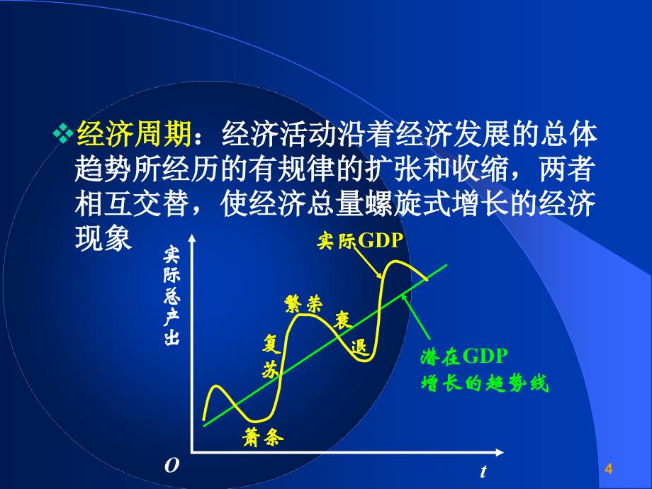 高鸿业宏观经济学 - 8._第4页