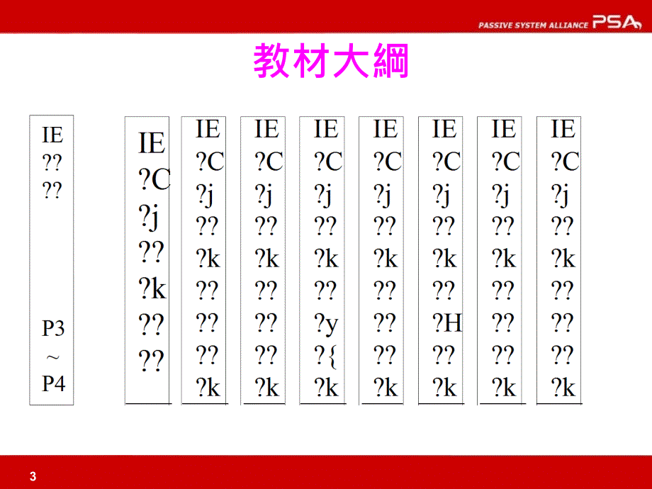 ie七大手法-教育训练资料1_第3页