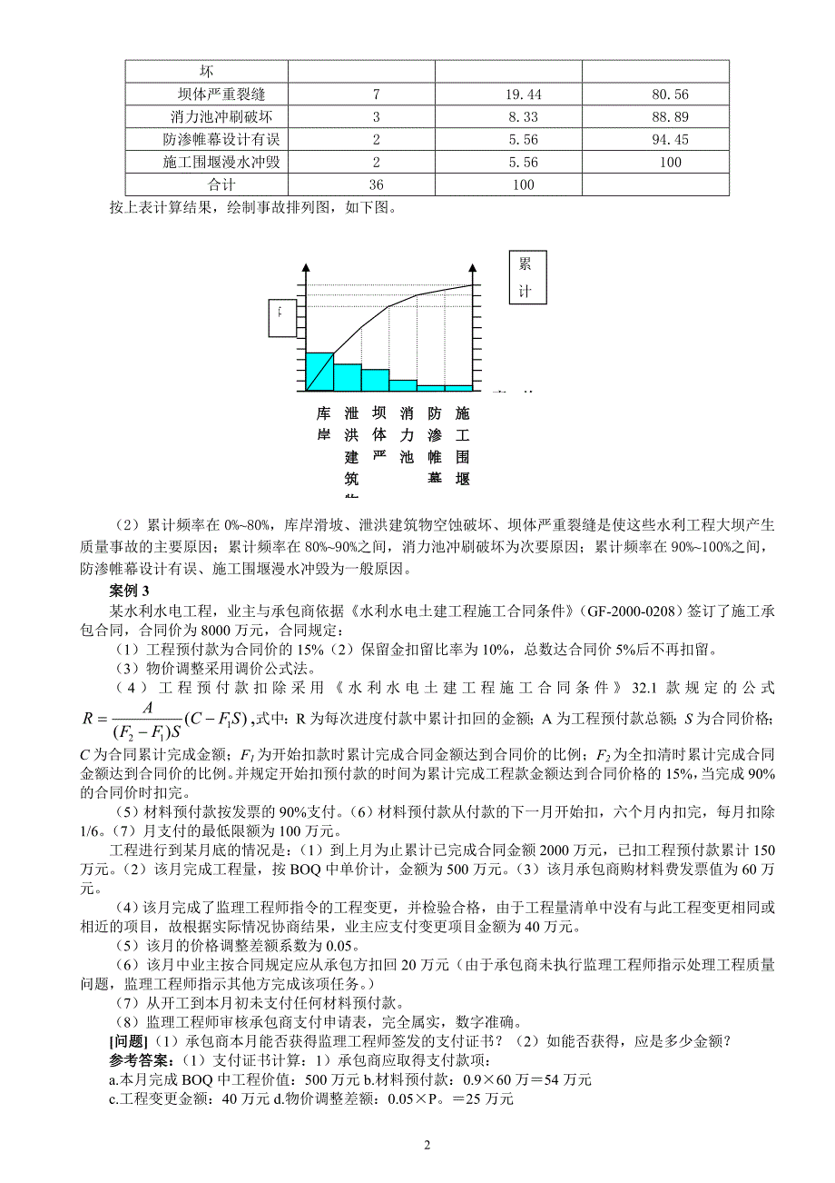 一级建造师_水利水电案例分析经典+历年真题剖析._第2页