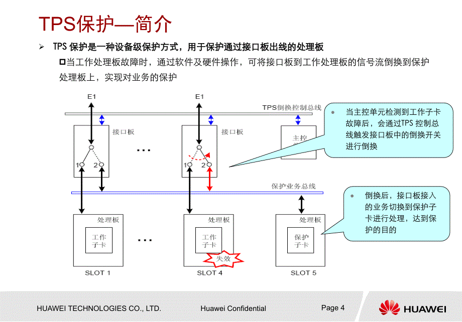 ptn保护特性介绍-new_第4页