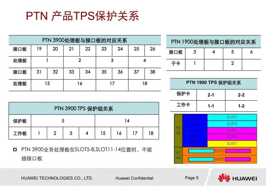 ptn保护特性介绍-new_第5页