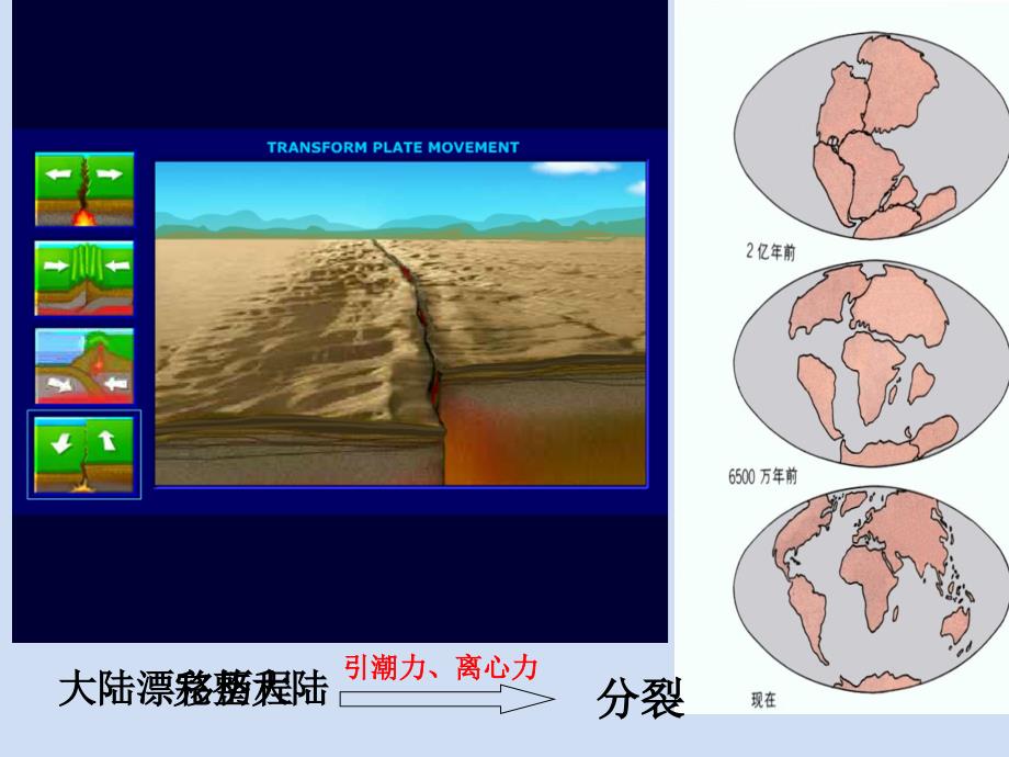 专题5-板块运动_第4页