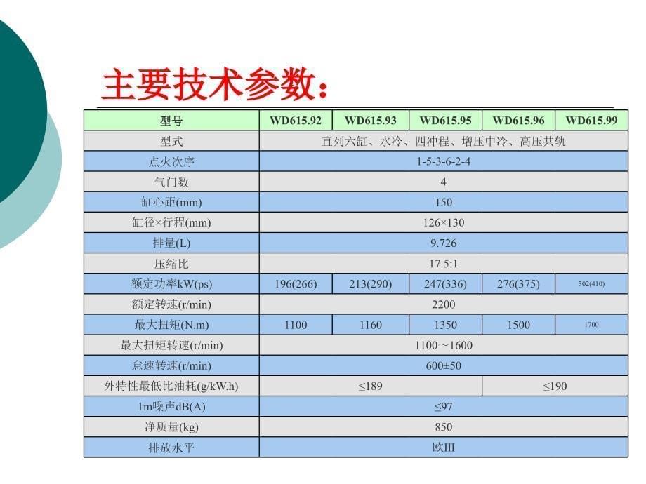 howo系列汽车使用与保养_第5页