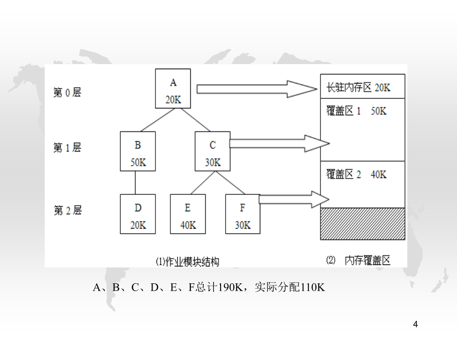 第5章内存管理3_第4页