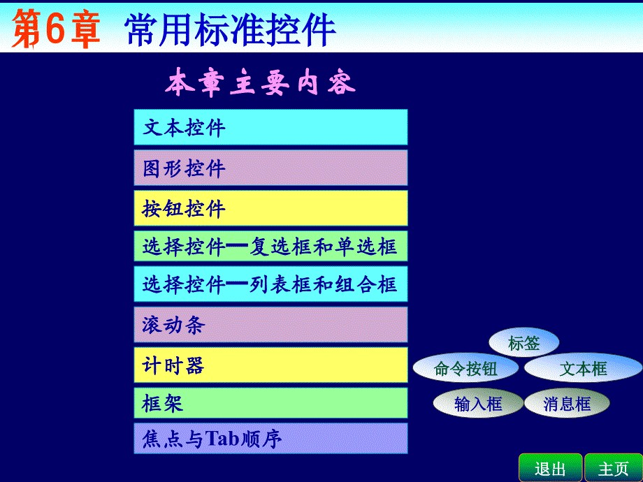 ppt6 常用标准控件_第2页