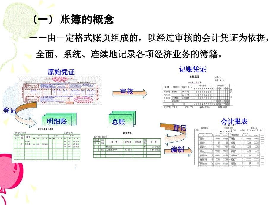 第五章会计账簿(郑清华)解析._第5页