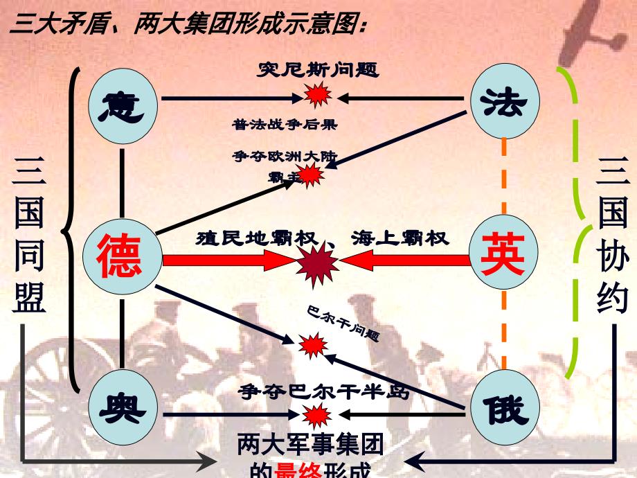 1-1-2第一次世界大战剖析_第4页