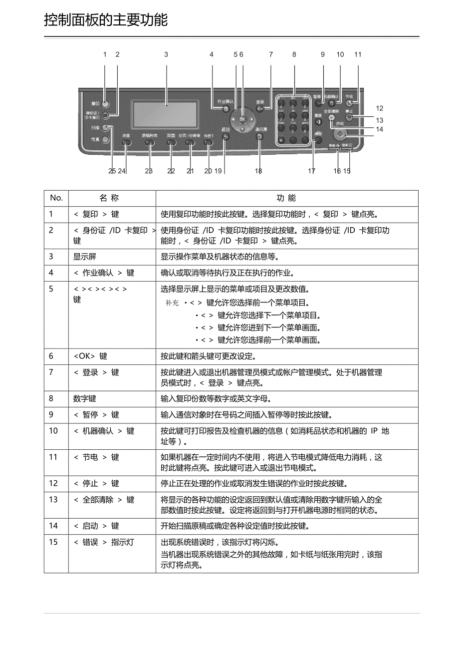 一体机s2520说明书._第1页