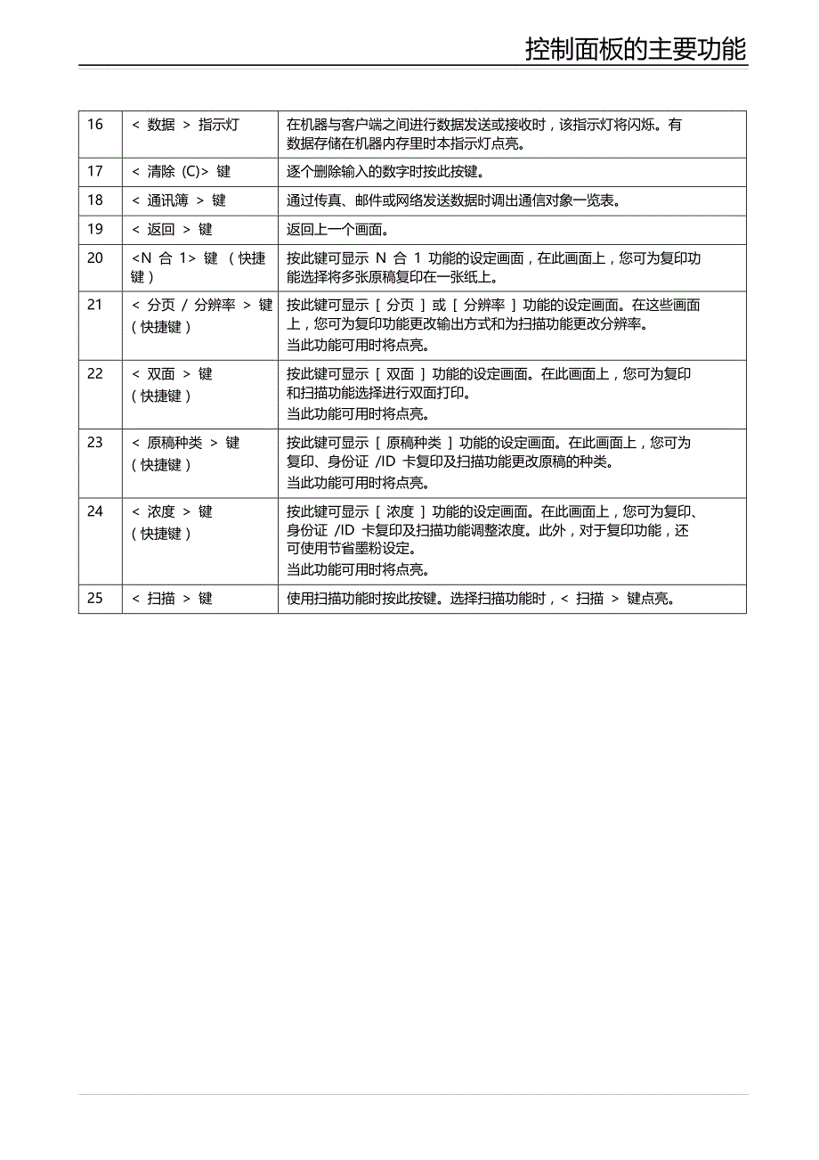 一体机s2520说明书._第2页