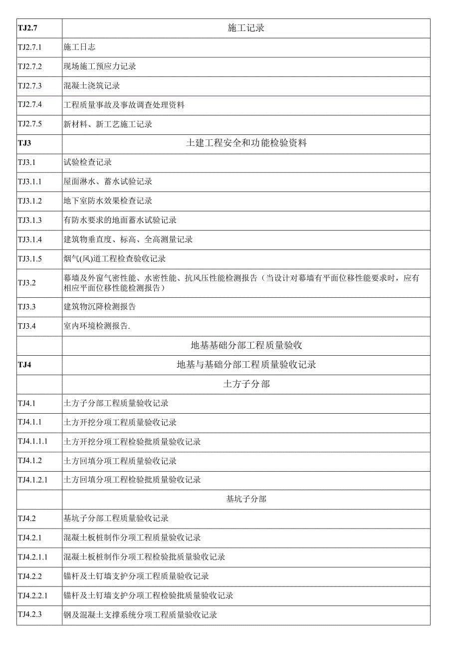 江苏2015版新版土建资料_第5页