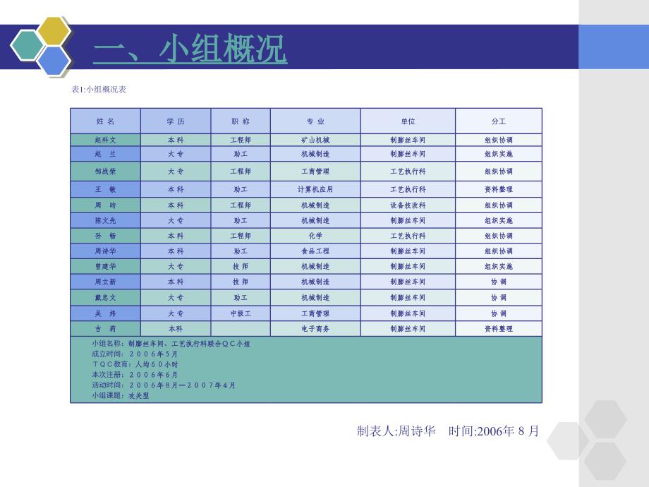 qc降低梗料消耗_第3页