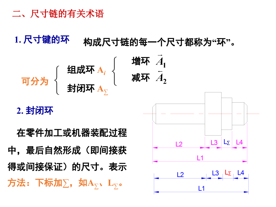 建筑工程类第3章工艺尺寸链(课堂讲义)_第4页