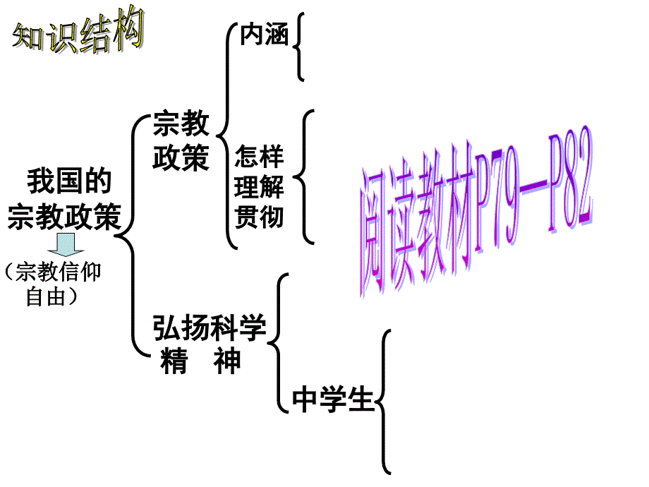 二24我国的宗教政策_第4页