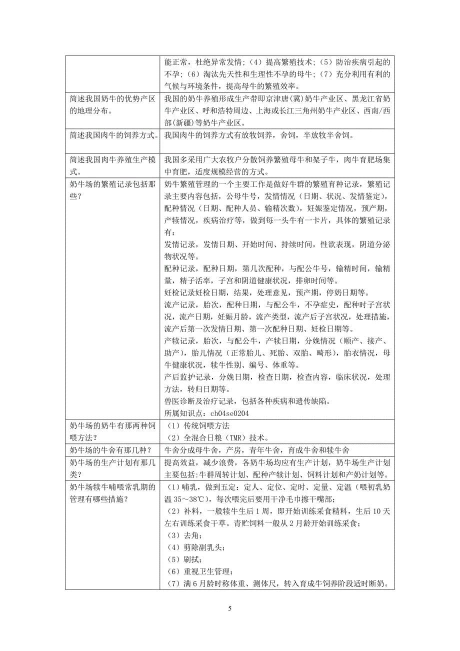 养牛学复习思考题2015.11._第5页