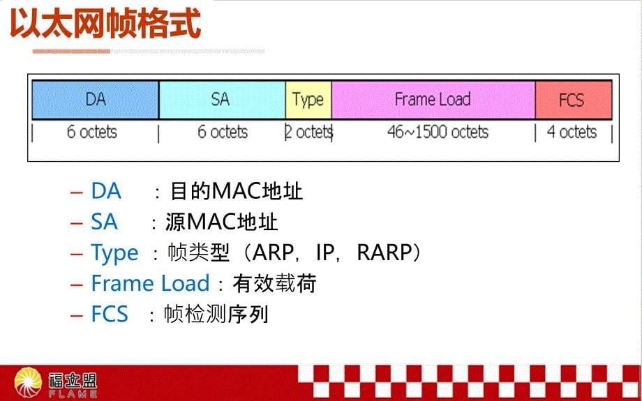 交换机技术基础剖析._第5页