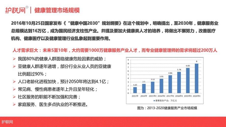 健康管理师项目介绍_第5页