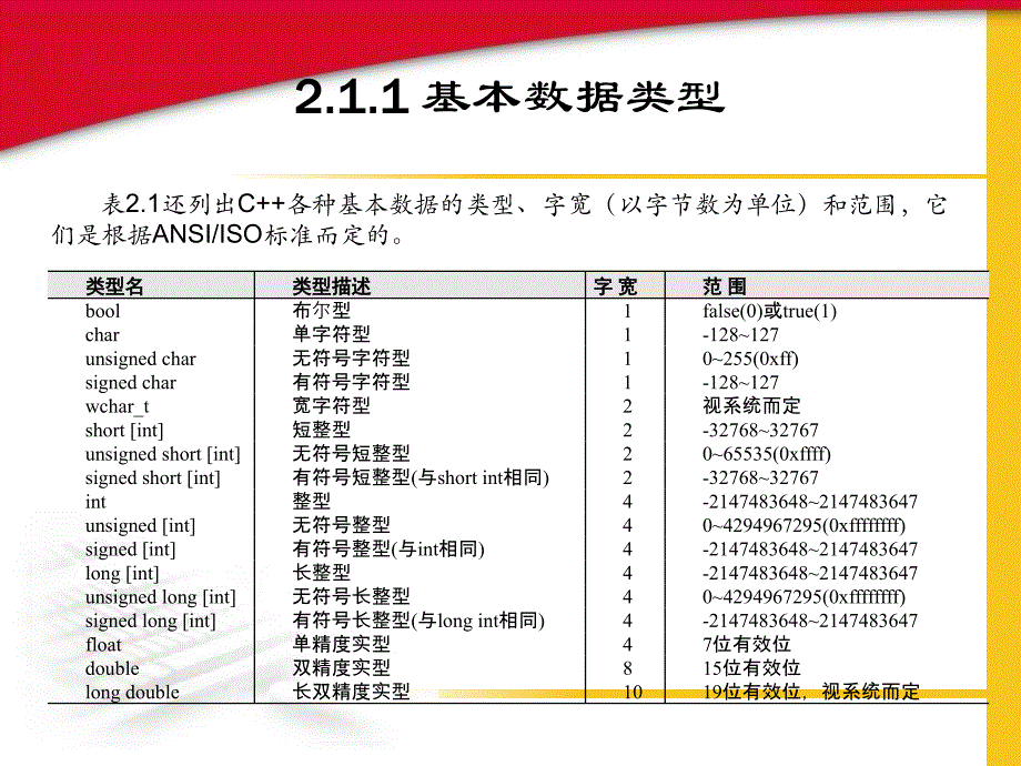 第2章常量、变量和运算._第3页