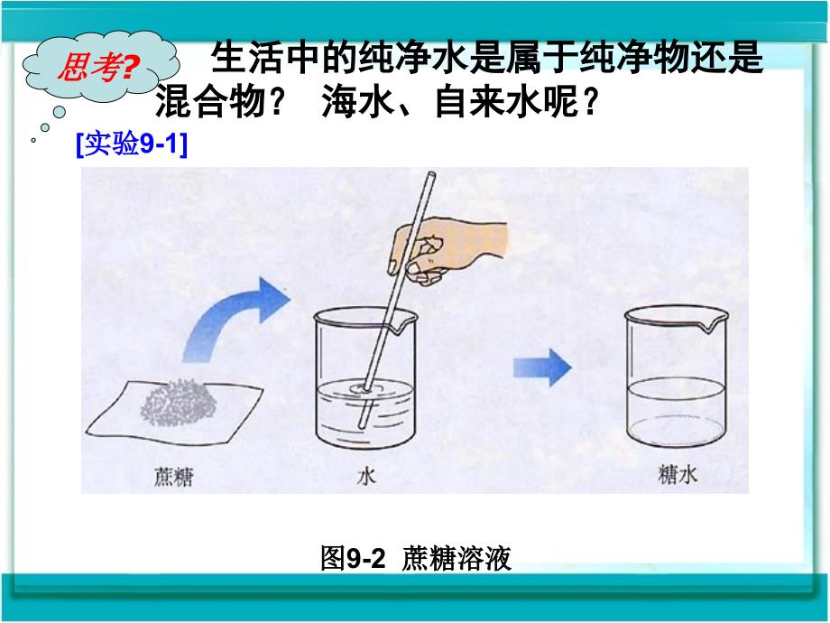 第九单元_课题1_溶液形成_第3页