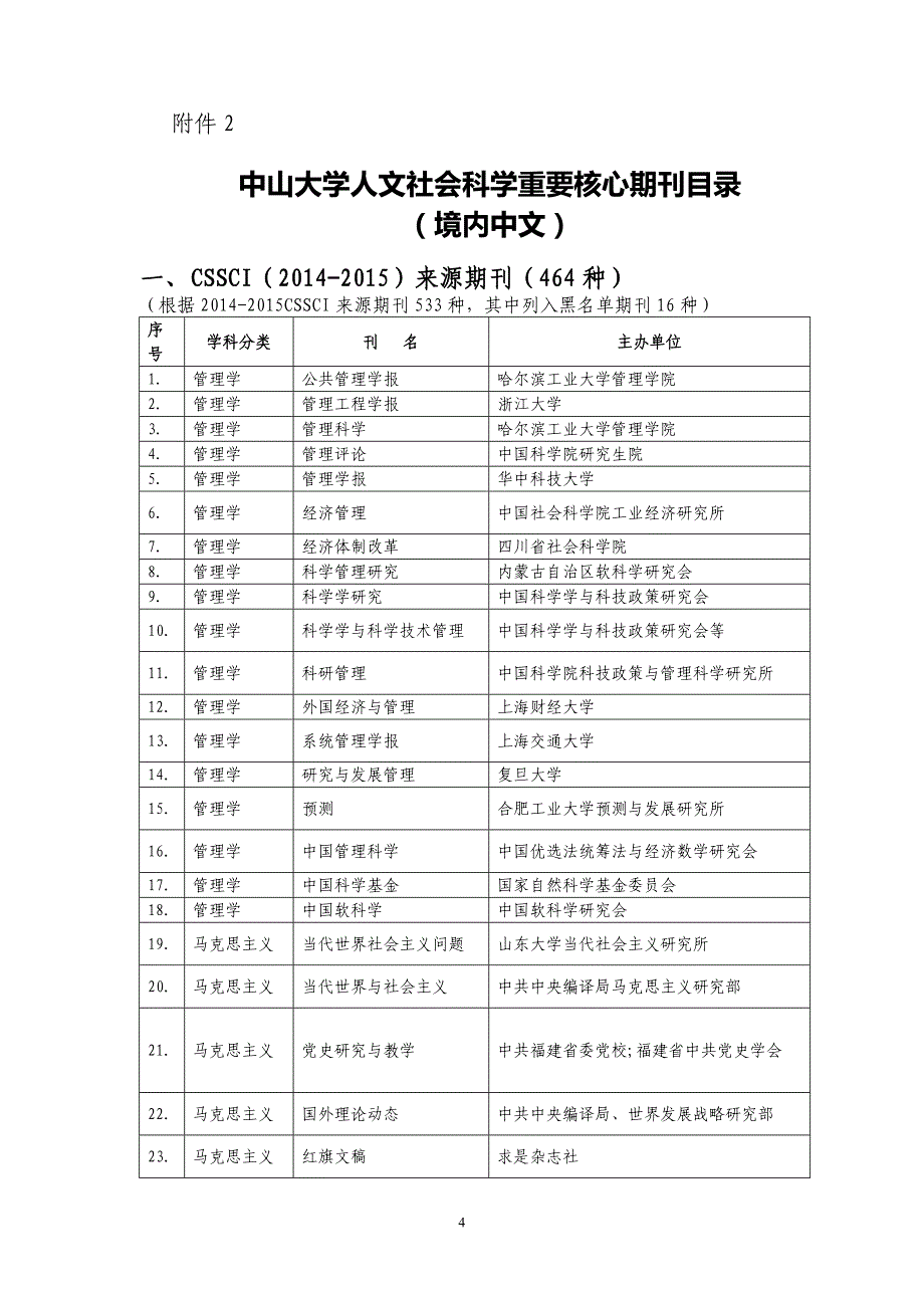 中山大学重要期刊目录._第4页