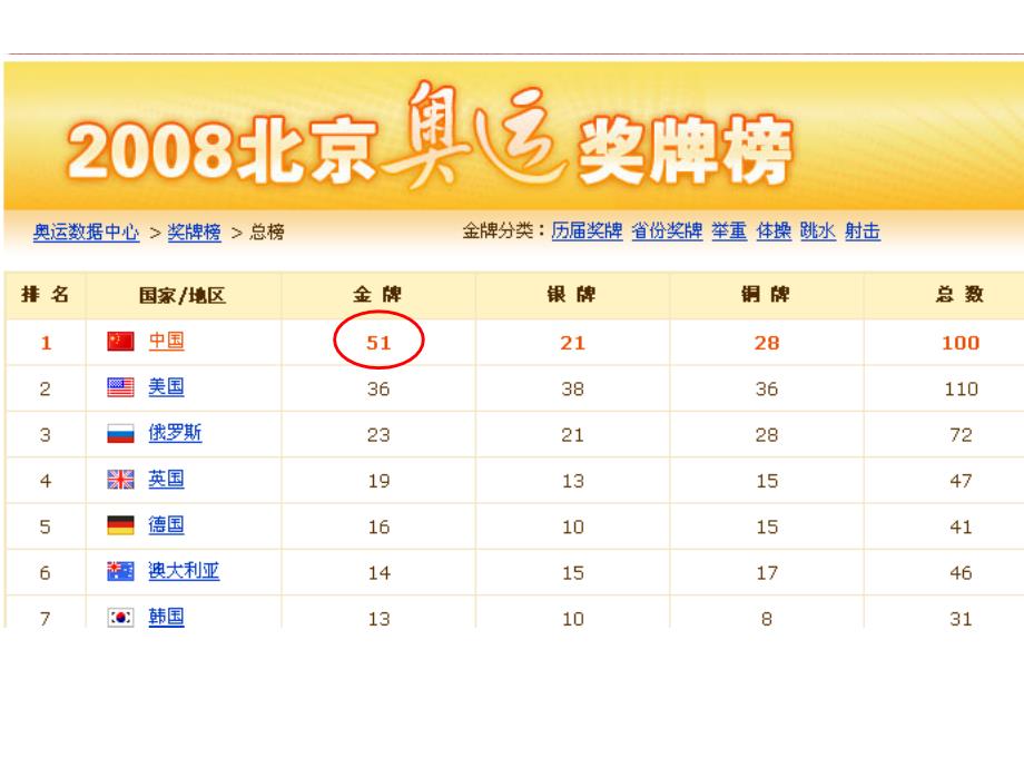 五年级下册数学课件-8.3《统计天地》 苏教版_第2页