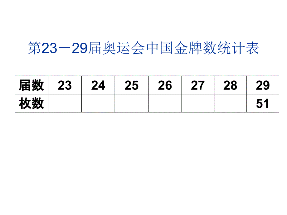 五年级下册数学课件-8.3《统计天地》 苏教版_第3页