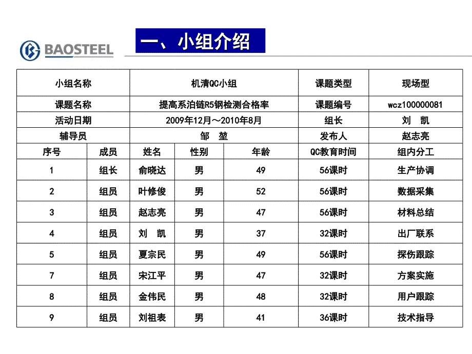 qc成果提高系泊链r5钢检测合格率_第2页