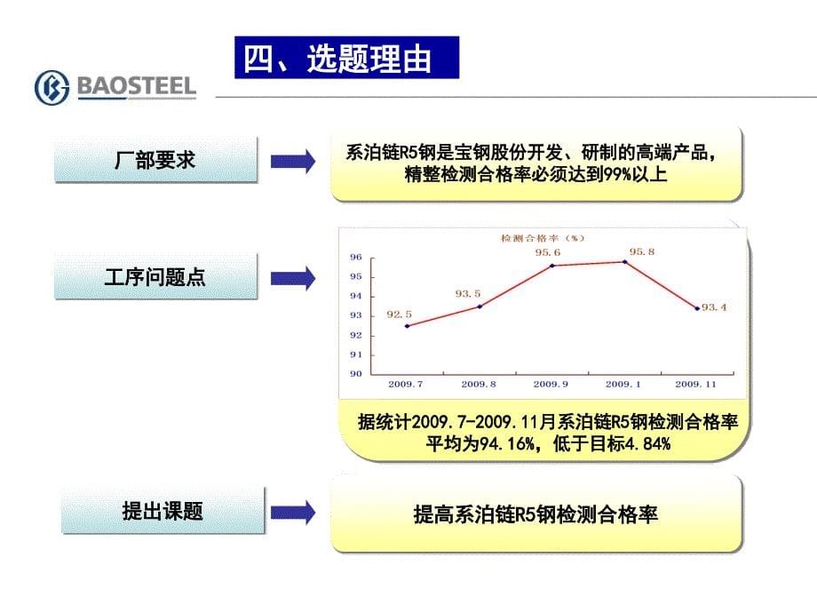 qc成果提高系泊链r5钢检测合格率_第5页