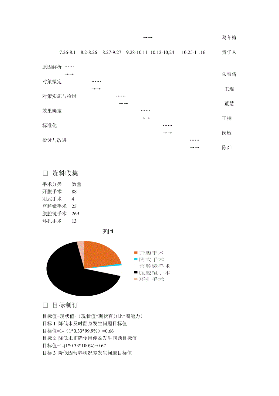 减少患者术后压疮发生率._第3页