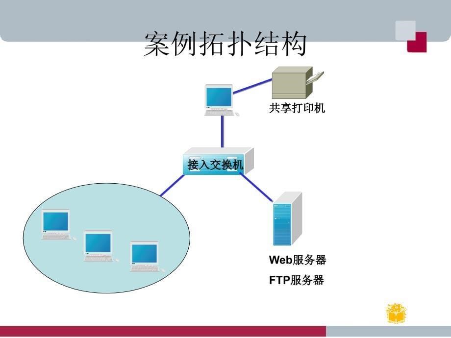 中小型网络构建与管理-实践案例1_第5页