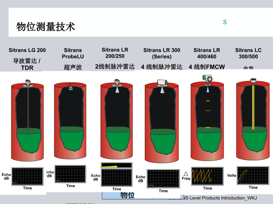 西门子物位仪表介绍2009-03汇总_第4页