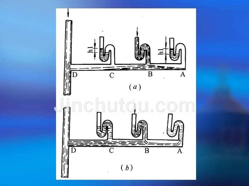 ch4多相流管网水力特征与水力计算_第5页