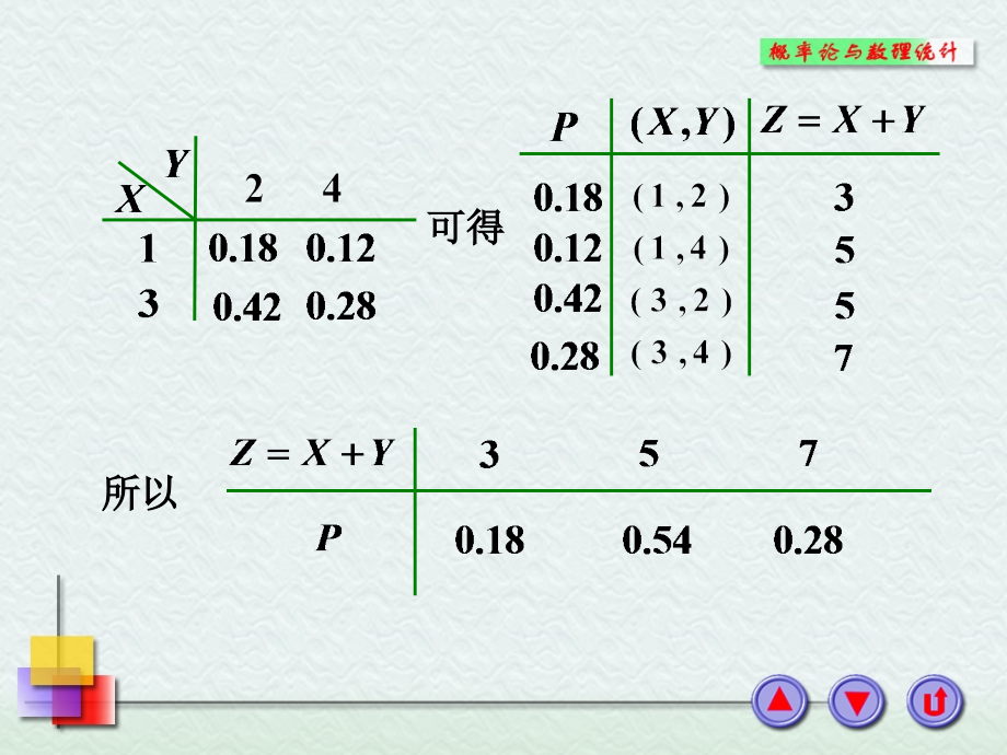 两个随机变量的函数的分布-(1)_第4页