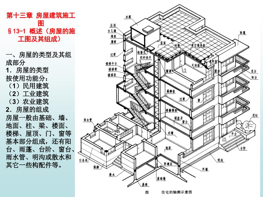 13(建)第十三章房屋建筑施工图剖析_第1页