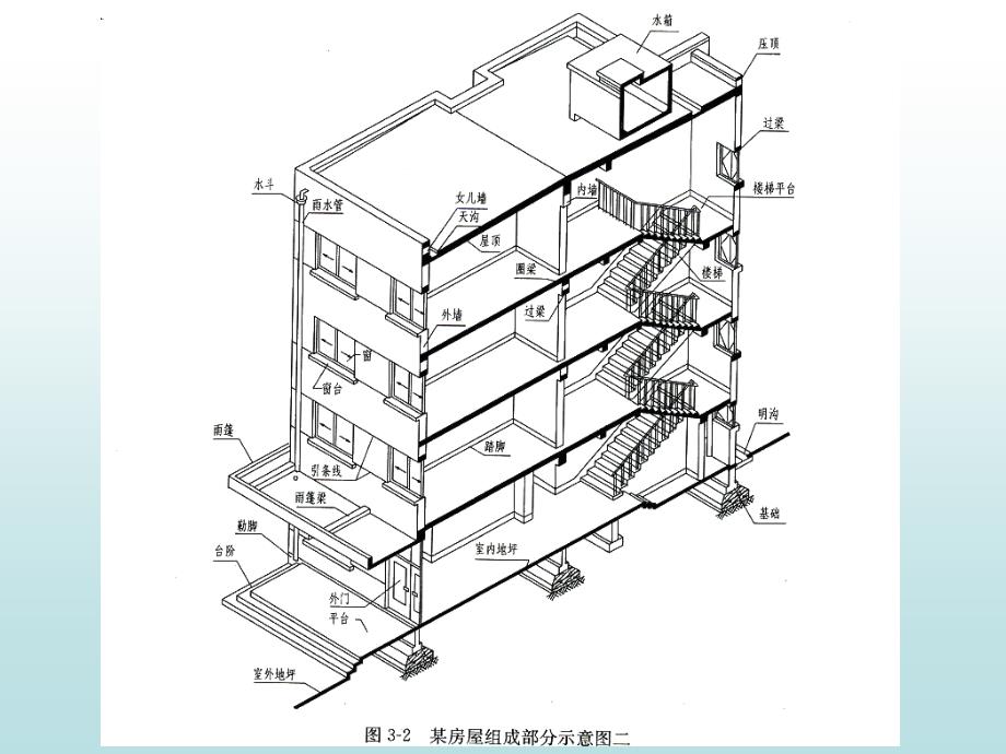 13(建)第十三章房屋建筑施工图剖析_第3页