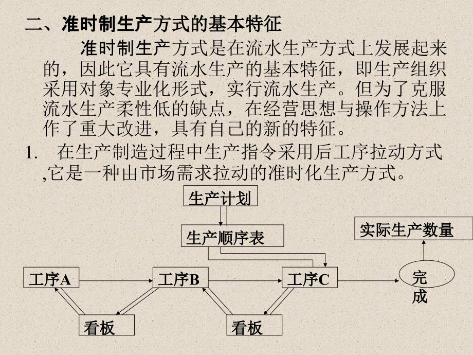 jit-最先进的生产系统_第2页