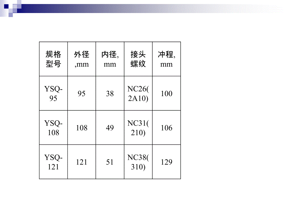 井下作业工工具教学幻灯(2-9)_第4页