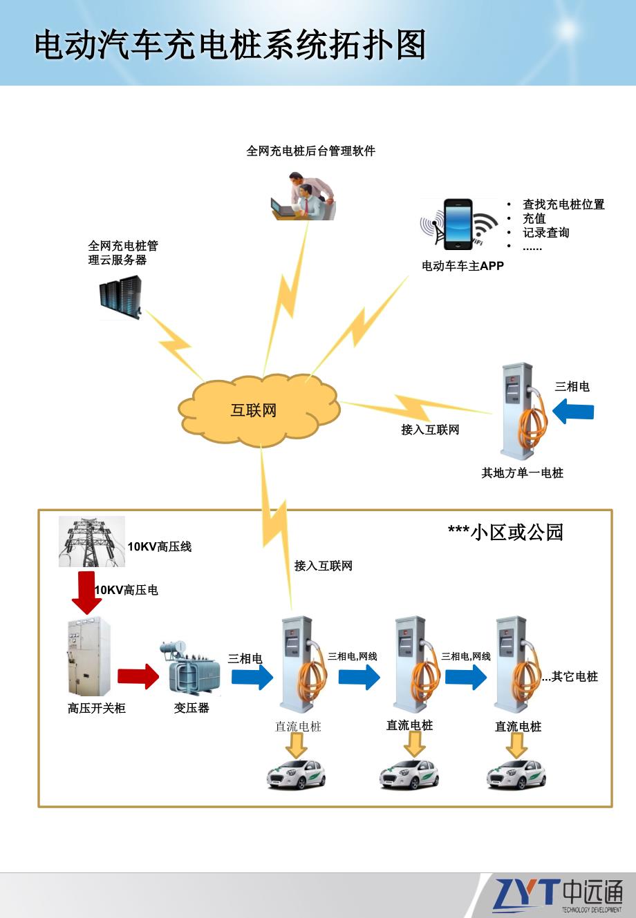 一体化电动汽车充电系统简介剖析._第3页