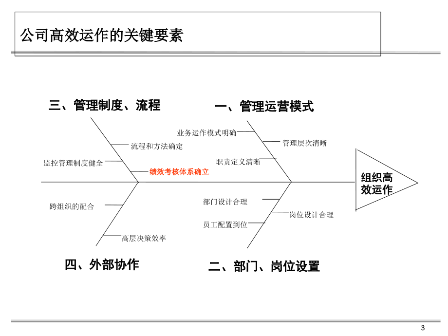 中国实业公司绩效考核设计方案-直接用于汇报_第3页