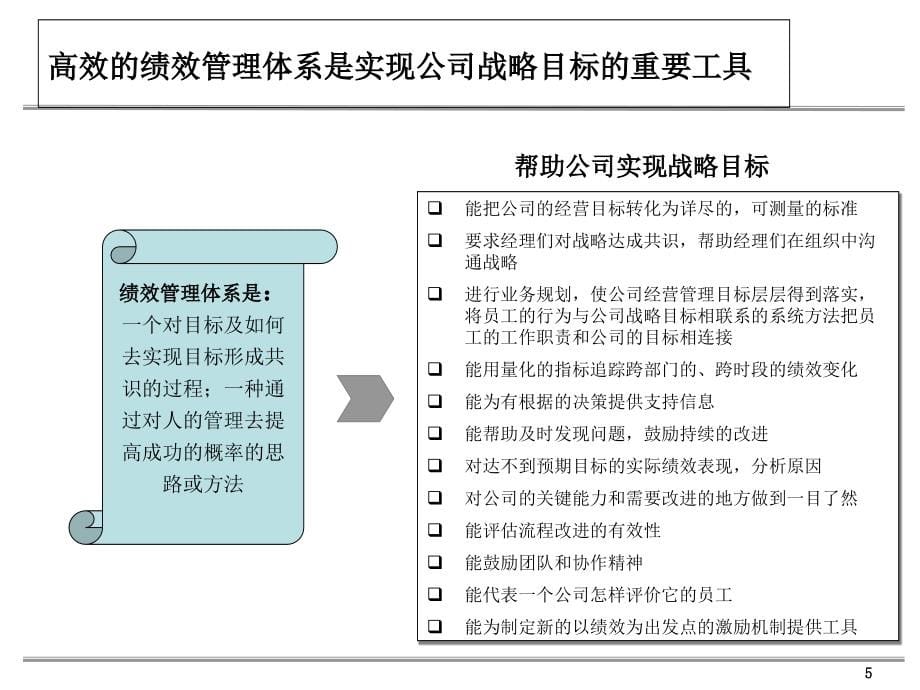 中国实业公司绩效考核设计方案-直接用于汇报_第5页